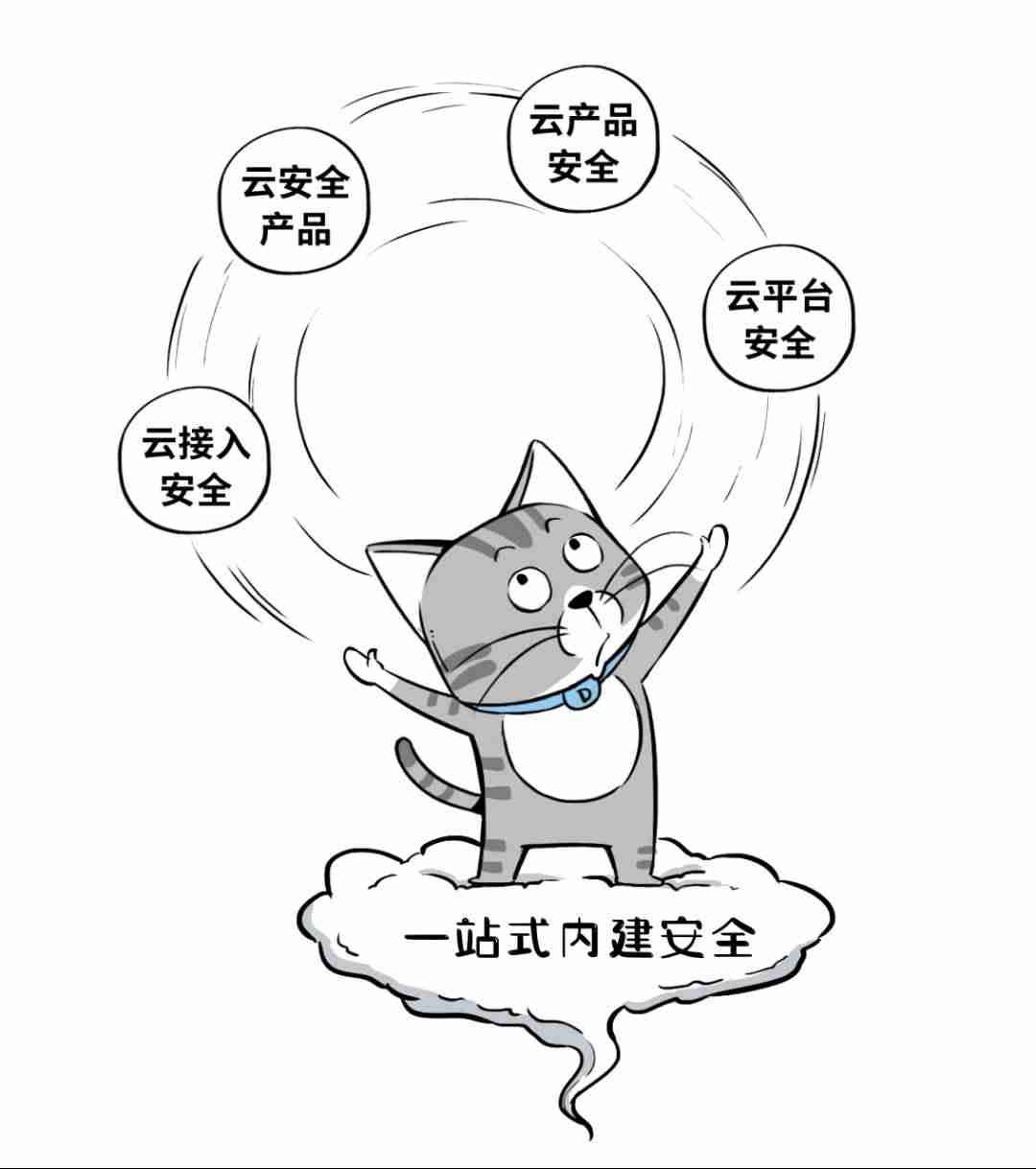 云服务厂商安全测评-安全性测试横向对比-第7张图片