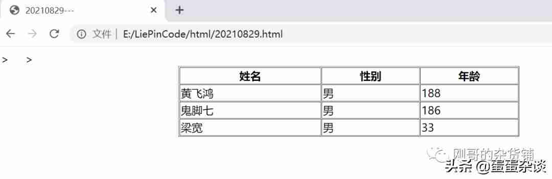 html表格制作教程-用html制作一个表格布局网页-第5张图片