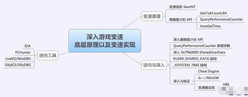 网络加速器原理及运用-免费国内加速器推荐-第2张图片