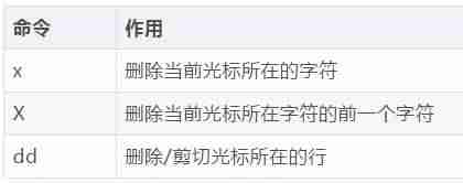 vim命令保存退出-linux中vim三种模式切换-第8张图片