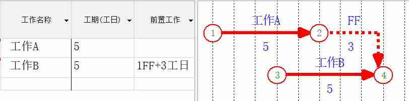 双代号网络图绘制软件有哪些-word制作流程图-第20张图片