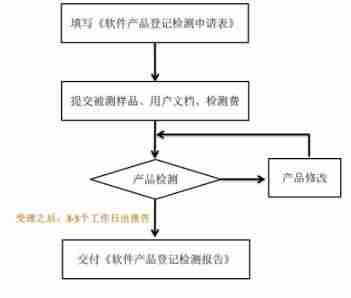 软件产品登记检测报告在哪里申请-软件评测报告办理条件-第1张图片