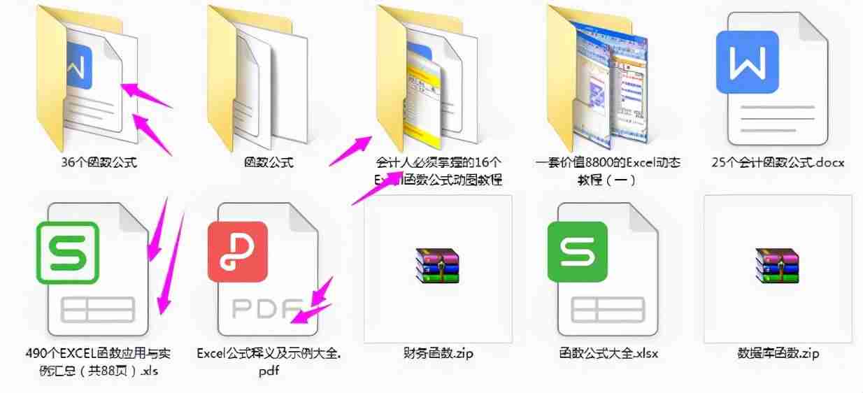 会计常用的excel函数有哪些-excel最常用的八个函数-第1张图片
