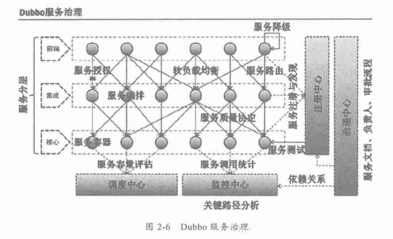 java 分布式有哪些技术-java分布式系统操作-第4张图片 java 分布式有哪些技术-java分布式系统操作-第4张图片