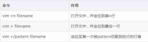 vim命令保存退出-linux中vim三种模式切换-第1张图片
