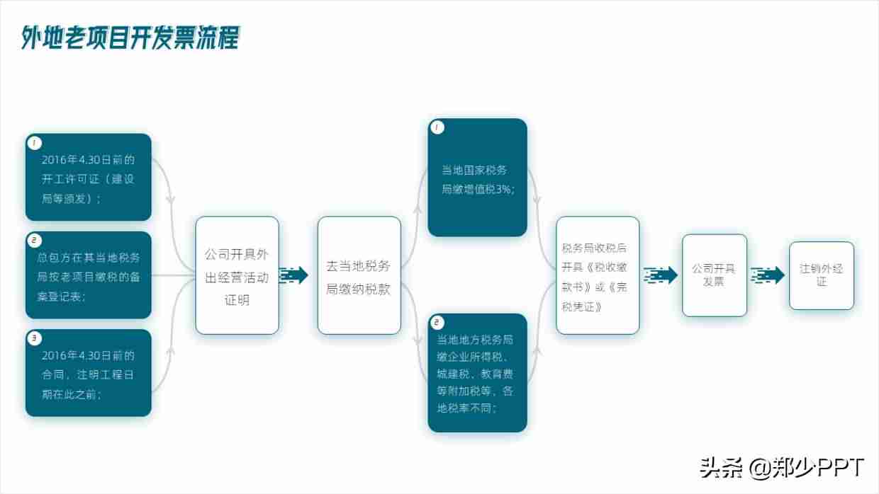 ppt图示怎么制作-ppt工具图标素材大全-第18张图片