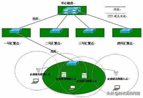 无线局域网组建方案-办公无线网络的组建过程-第1张图片