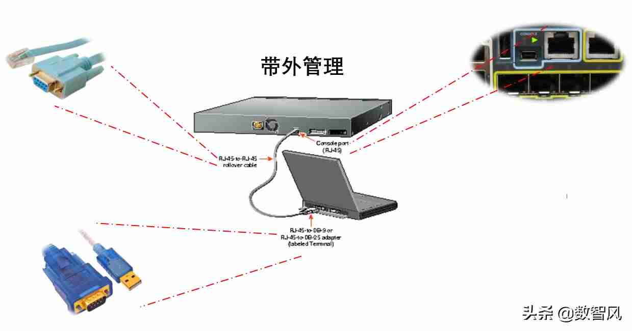 带外管理交换机-带内管理和带外管理的区别-第5张图片