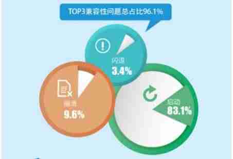 兼容性测试报告模板-app兼容性测试包括的内容-第3张图片