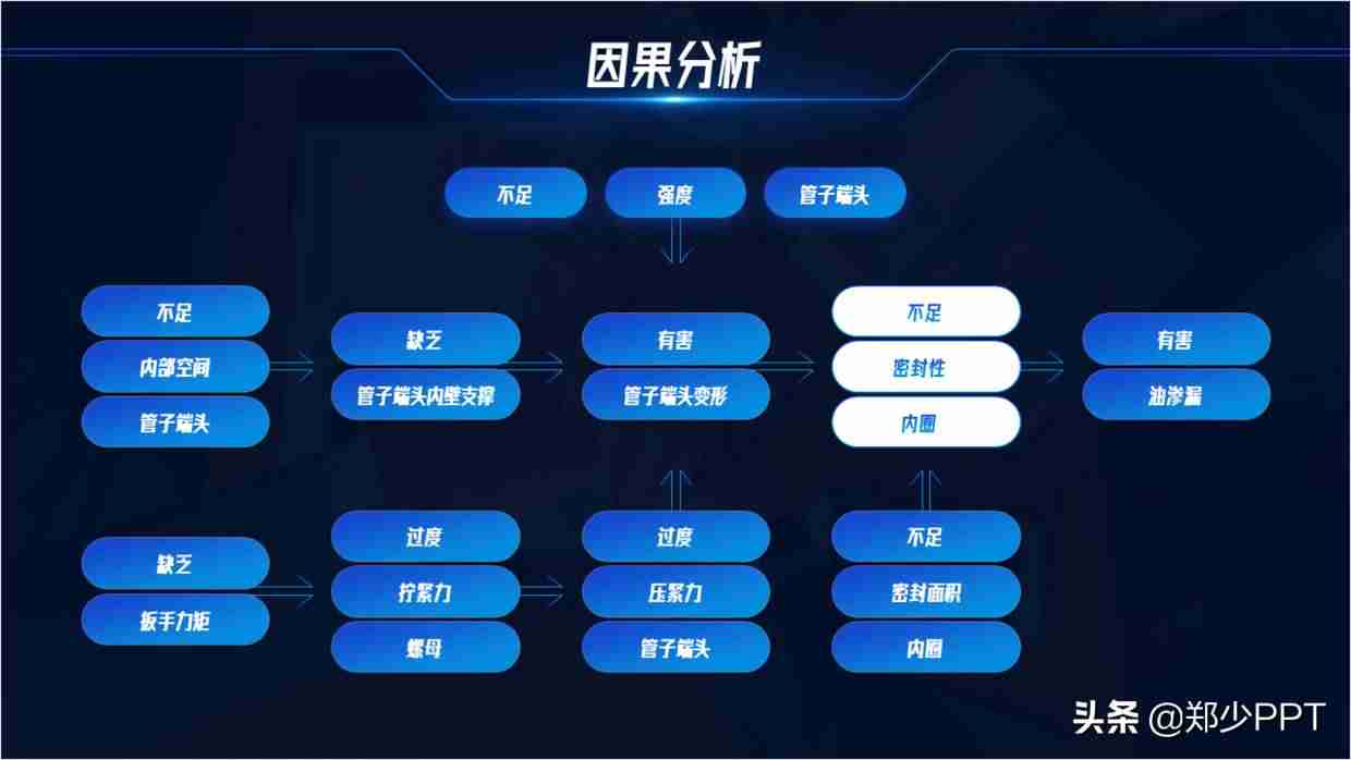 ppt图示怎么制作-ppt工具图标素材大全-第15张图片 ppt图示怎么制作-ppt工具图标素材大全-第15张图片