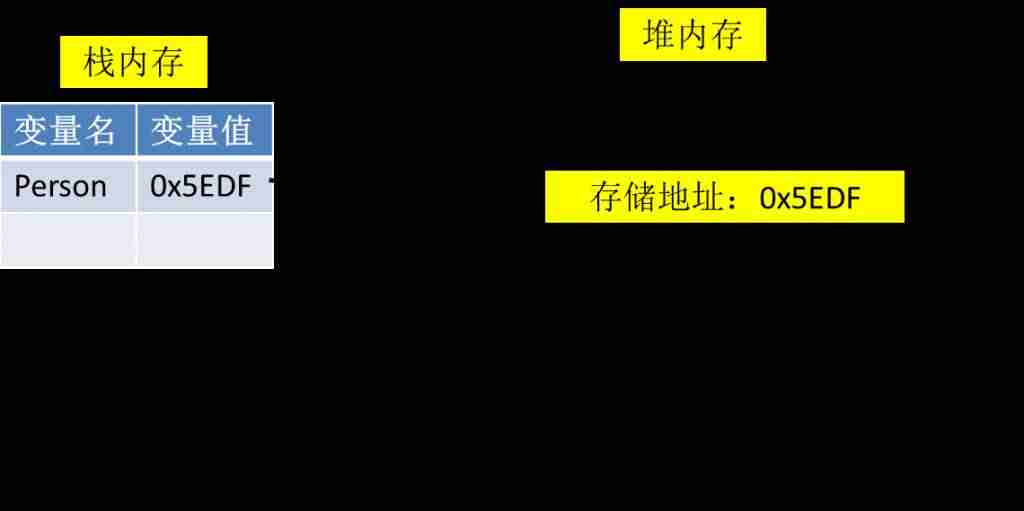 javascript原型链详解-js中原型和原型链-第1张图片