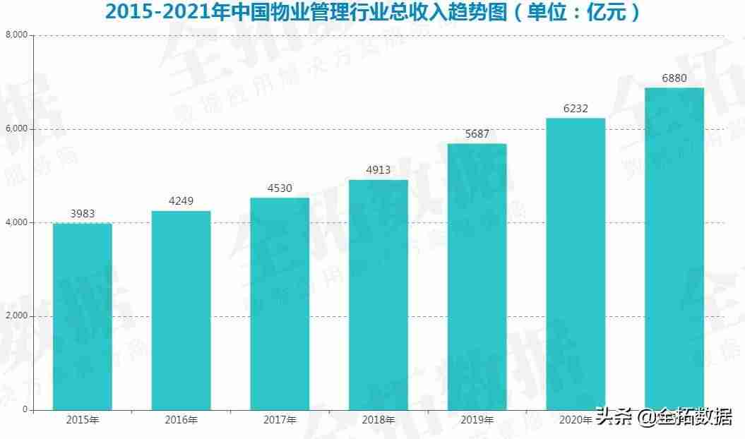 大数据管理与分析平台-大数据管理与应用就业方向-第4张图片