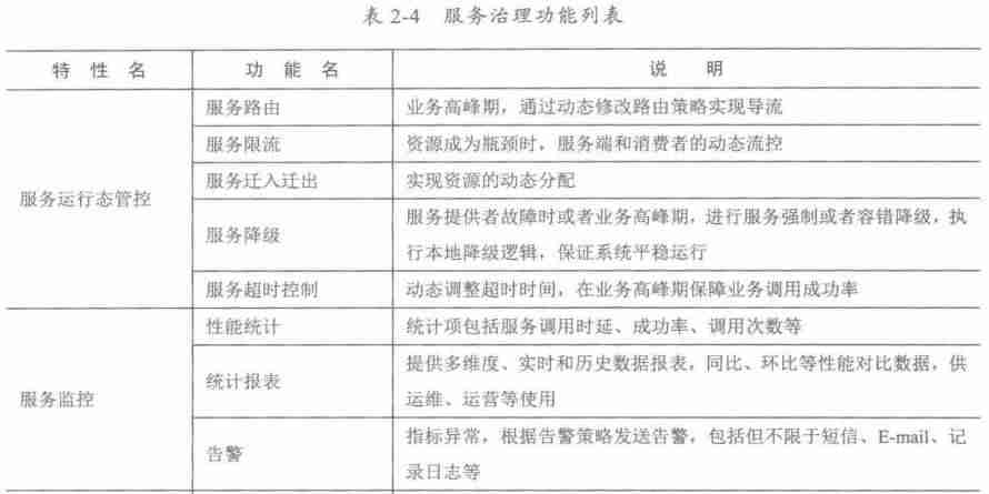 java 分布式有哪些技术-java分布式系统操作-第15张图片 java 分布式有哪些技术-java分布式系统操作-第15张图片