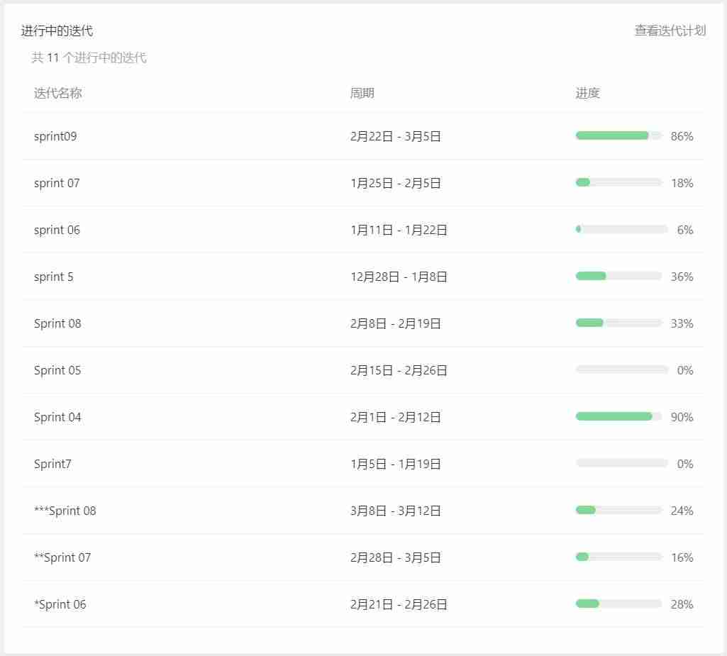 项目风险管理工具软件有什么-完全免费的施工进度管理方法app推荐-第7张图片