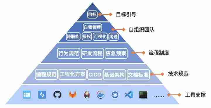 项目管理软件工具有哪些-免费的项目进度管理软件推荐-第2张图片