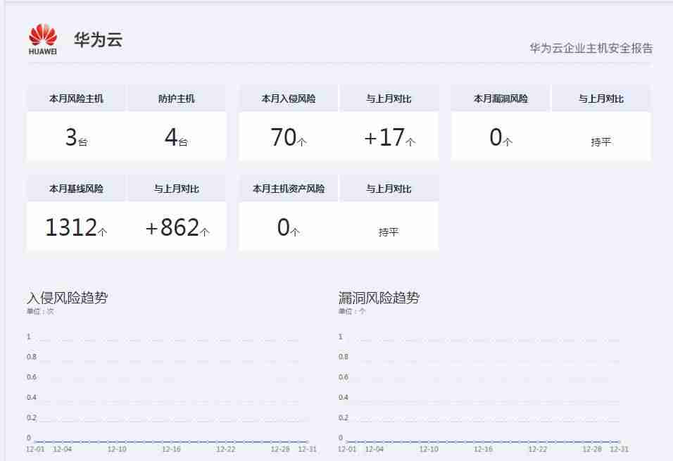 云主机安全如何收费-免费云电脑主机永久使用方法-第6张图片 云主机安全如何收费-免费云电脑主机永久使用方法-第6张图片
