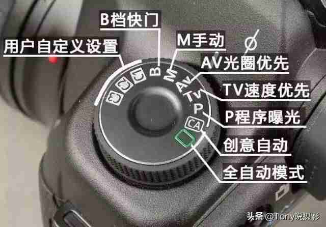 单反镜头参数的基本知识-相机三大参数讲解-第4张图片
