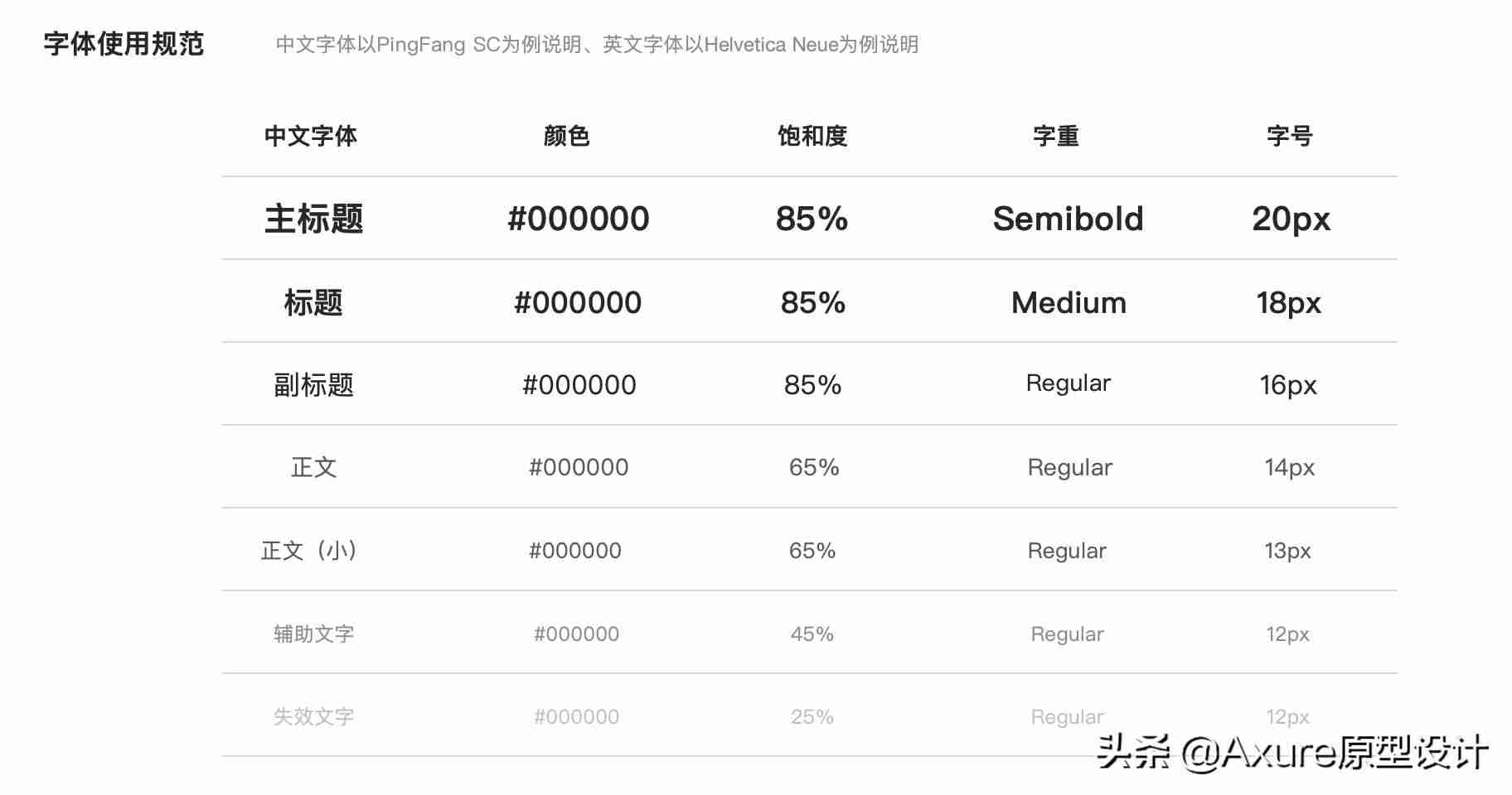 web原型设计思路-axure网页制作教程-第5张图片