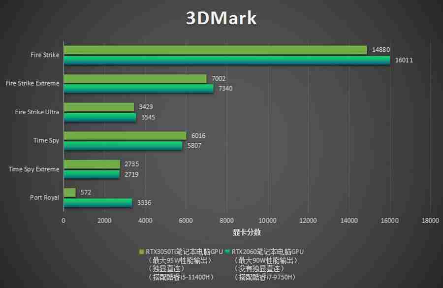 显卡2060多少钱-2021年显卡性能排名-第1张图片 显卡2060多少钱-2021年显卡性能排名-第1张图片