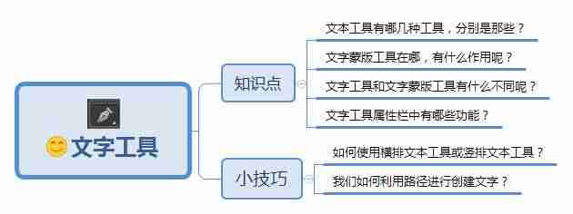ps调整字体大小和间距-ps调整字体大小快捷键-第2张图片