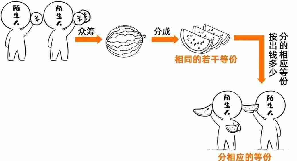 注册公司的地址要求怎么样-注册公司流程和费用-第12张图片