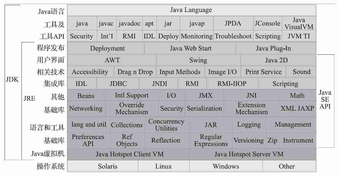 java计算机编程入门教程-免费的编程自学网站-第2张图片