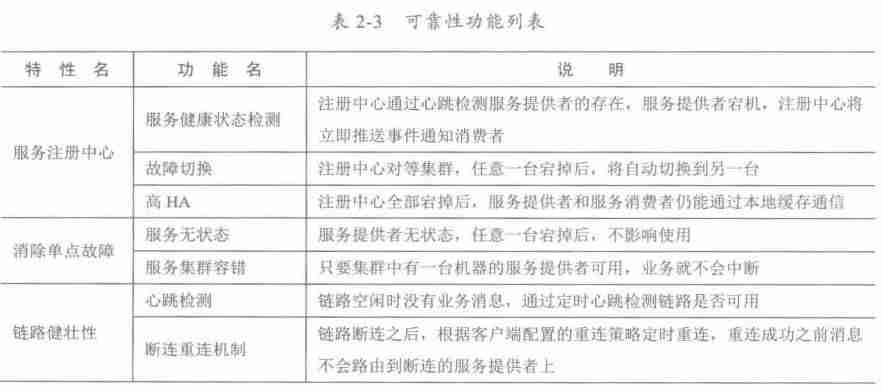 java 分布式有哪些技术-java分布式系统操作-第14张图片