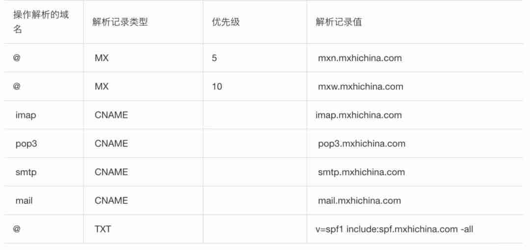 阿里云账户注销多多久-阿里云客服报名入口-第7张图片