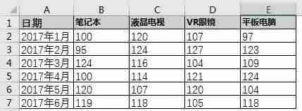 excel表格生成图表-excel制作图表的步骤教程-第1张图片