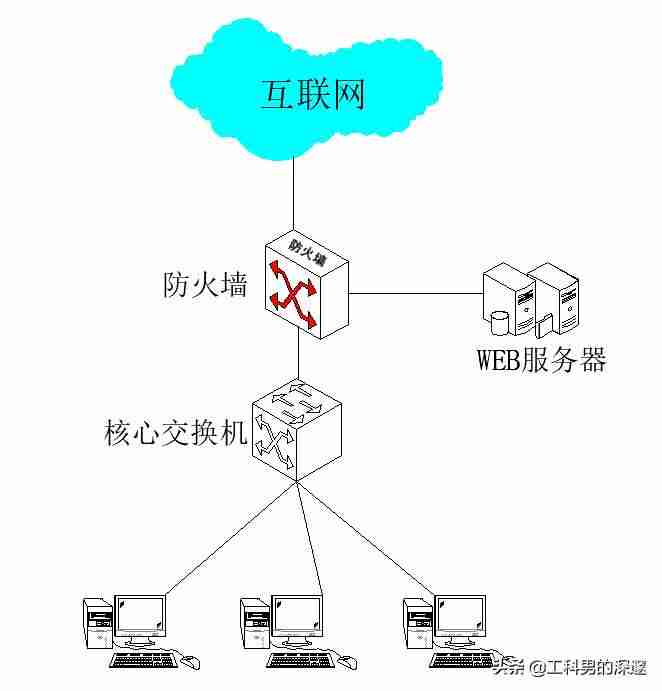 防火墙怎么设置才能上网-防火墙设置上网方法-第1张图片