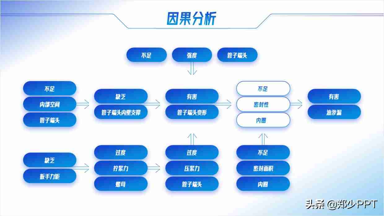 ppt图示如何制作-ppt工具图标素材全集-第13张图片