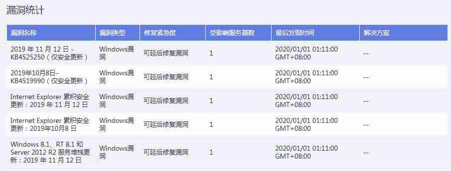 云主机安全如何收费-免费云电脑主机永久使用方法-第8张图片 云主机安全如何收费-免费云电脑主机永久使用方法-第8张图片