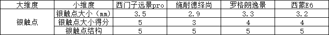 使能开关的功能-轻触开关规格型号-第22张图片