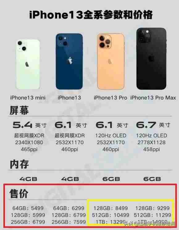 iphone内存不足怎么清理-讲解iphone各机型运行内存-第4张图片
