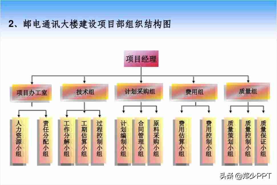 ppt图示怎么制作-ppt工具图标素材大全-第25张图片