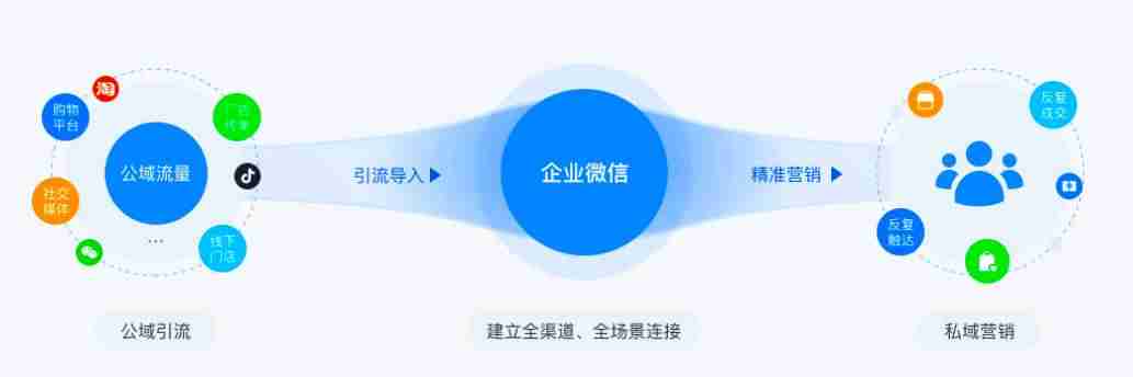 阿里云账号怎么注册-规范账号使用条件-第2张图片