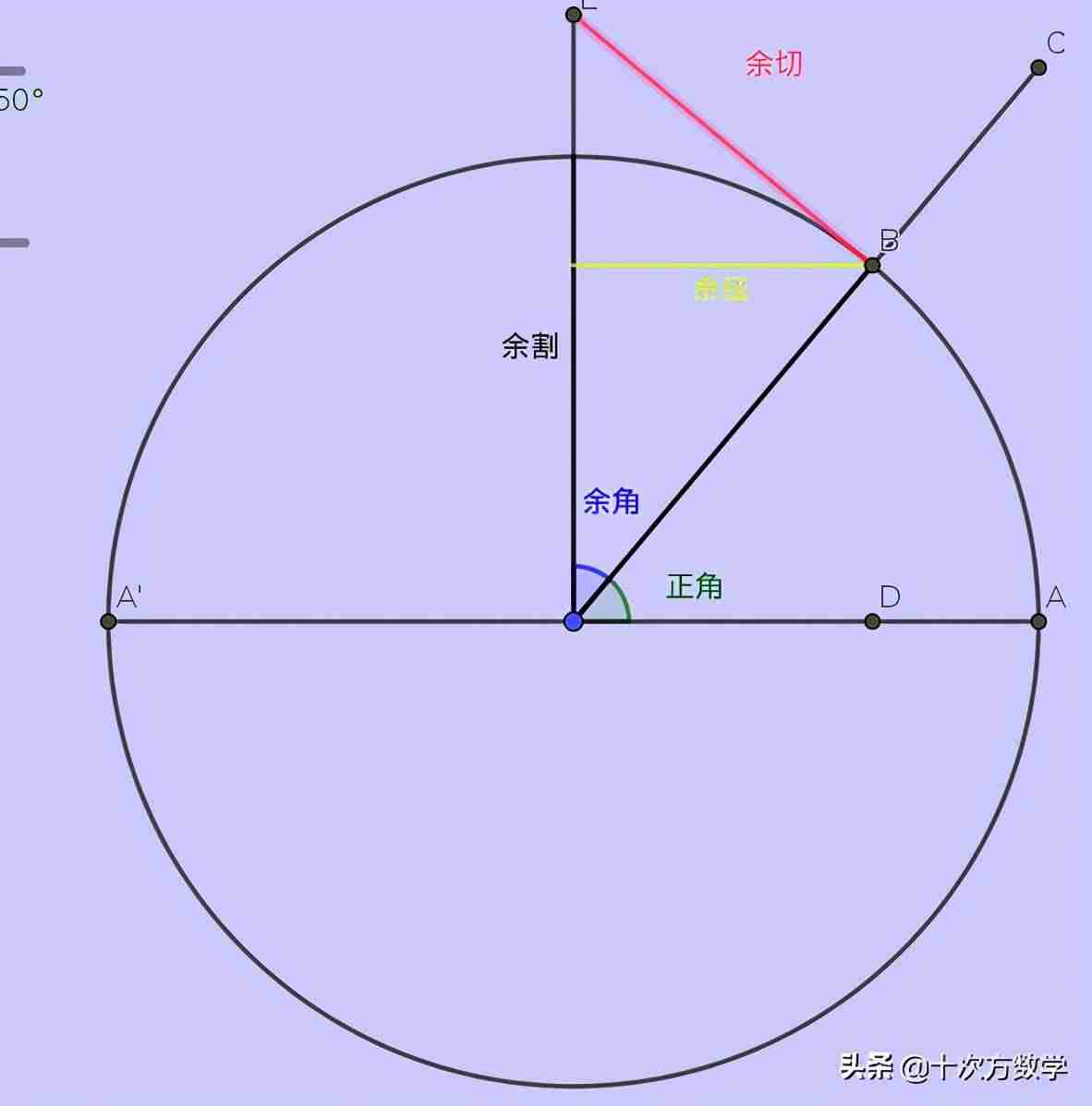 余弦公式证明-三角函数诱导公式操作-第6张图片