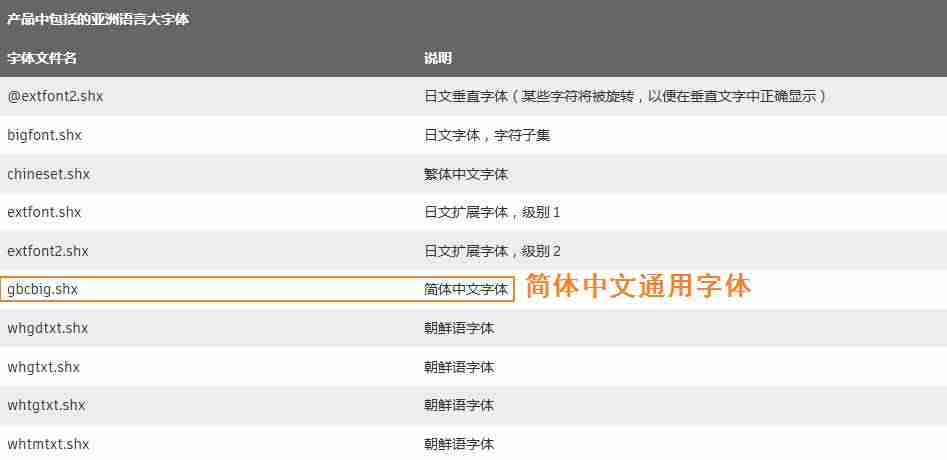 cad2007字体库怎么安装-2007版cad安装教程-第3张图片