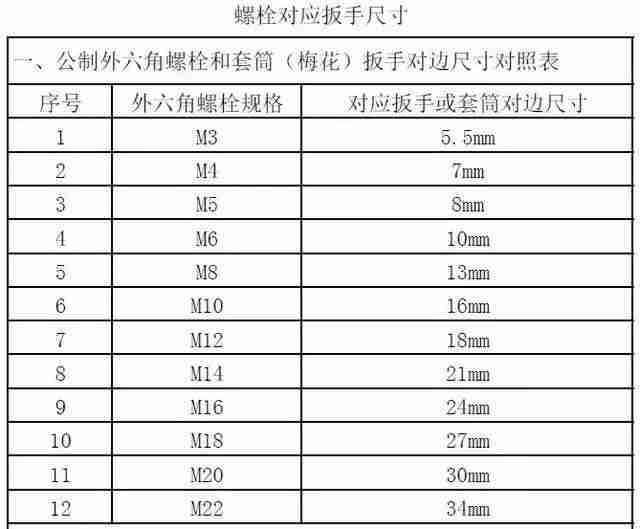 内六方螺栓标准尺寸-内六角和外六角螺栓区别-第1张图片