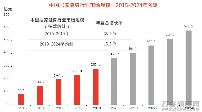keep健身软件优缺点-免费keep健身软件推荐-第1张图片