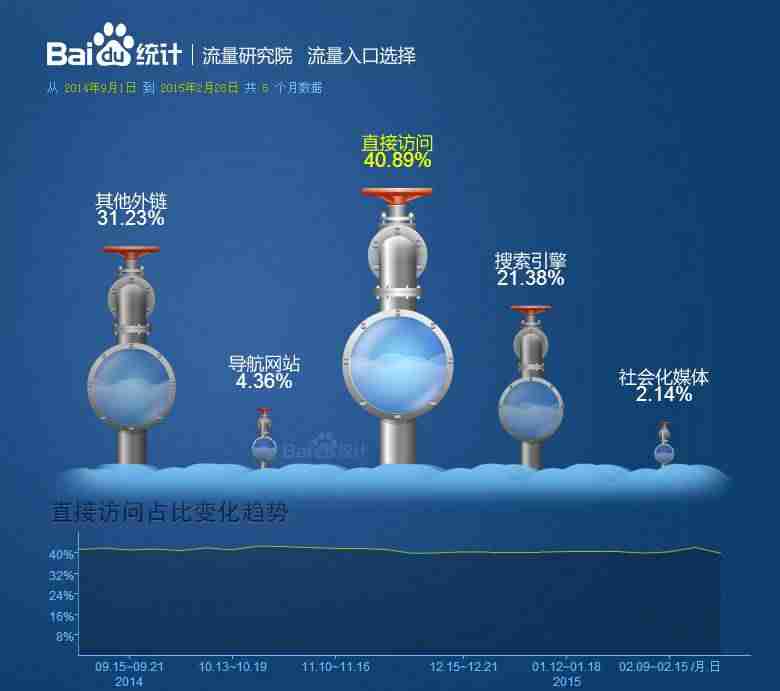 如何查看一个网站的访问量是否多-教你统计网站访问量-第1张图片