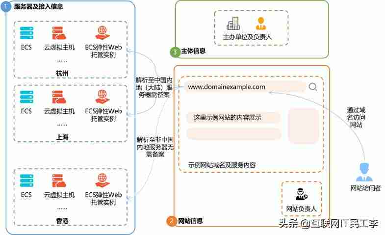 阿里云免费域名领取-阿里云免费域名申请条件-第1张图片