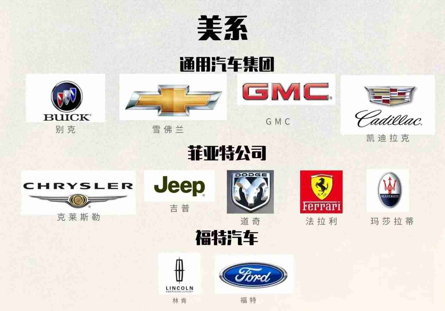 世界名车车标大全-各种车标志图片及名字-第4张图片 世界名车车标大全-各种车标志图片及名字-第4张图片