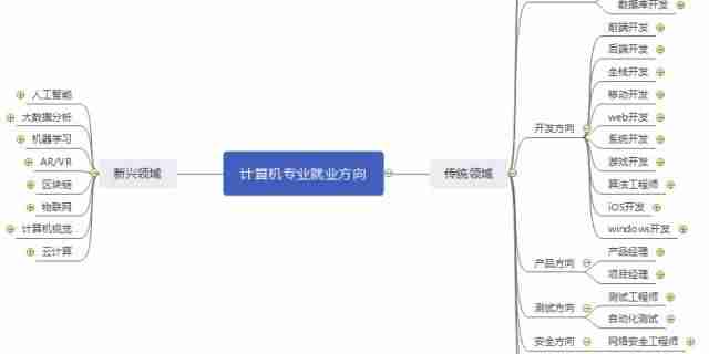 关于学习java的心得体会-Java知识体系成长路径-第1张图片
