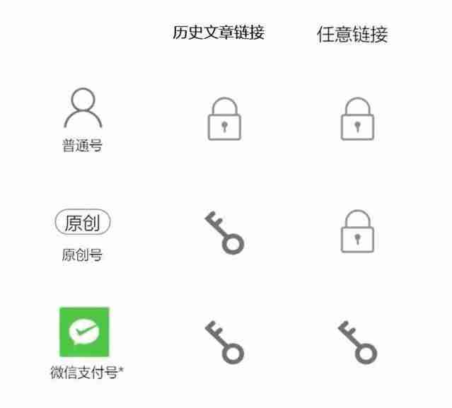 个人公众号账号名称可以改吗-已认证公众号名称修改方法-第2张图片