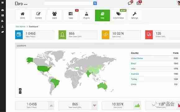 路由器管理界面-wifi无线路由器管理条件-第5张图片