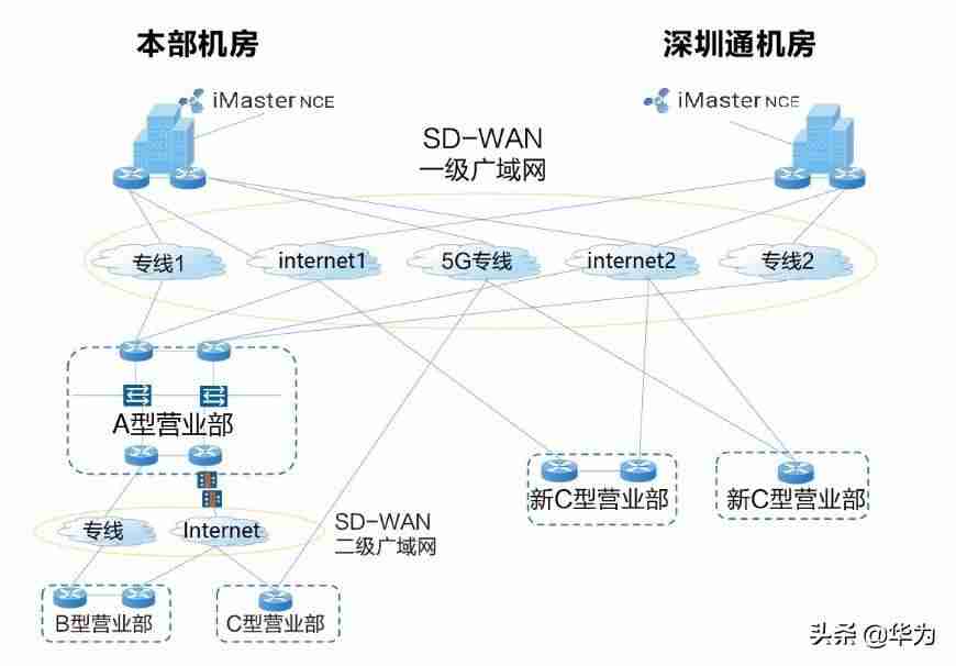 上网行为管理设备排名-上网行为管理的三大核心-第1张图片