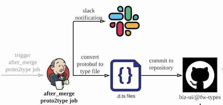 js反汇编成typescript-有关 TypeScript 汇总-第4张图片