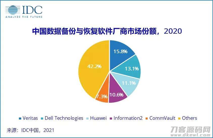 灾备软件设计-国内备份一体机排名-第1张图片