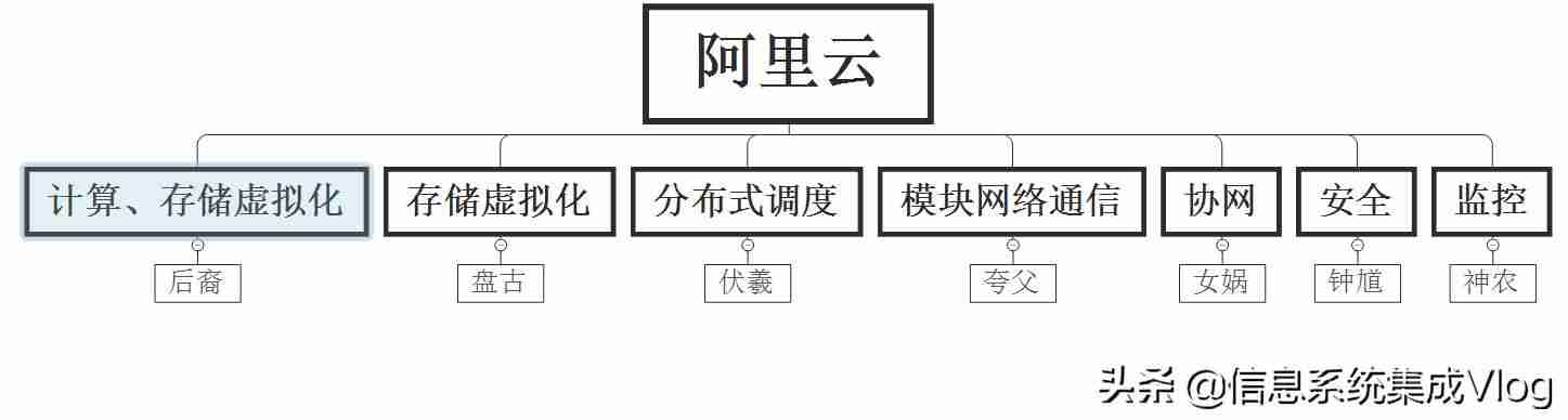 阿里云华为云真正区别-华为云和阿里云深度解析-第2张图片